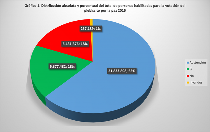 grafico-1