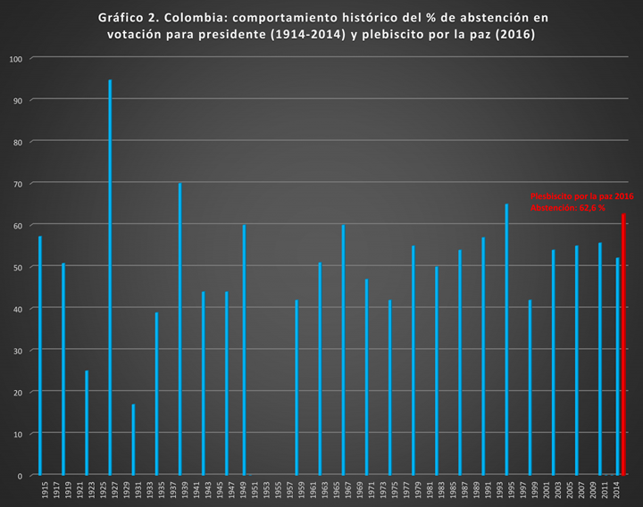 grafico-2