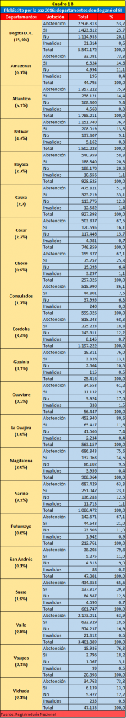 cuadro-1-b